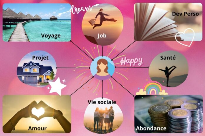 Visualisation and Positive Thinking