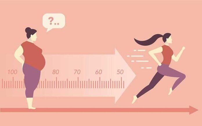 Visualisation for weight loss