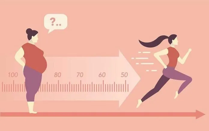 Visualisation for weight loss